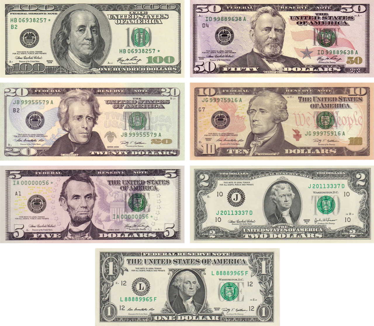 U.S. Federal Reserve banknotes across current denominations.